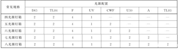 光源箱的常见规格和配置