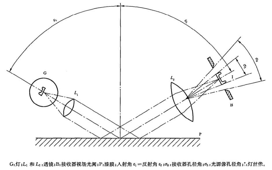 光泽度计原理图