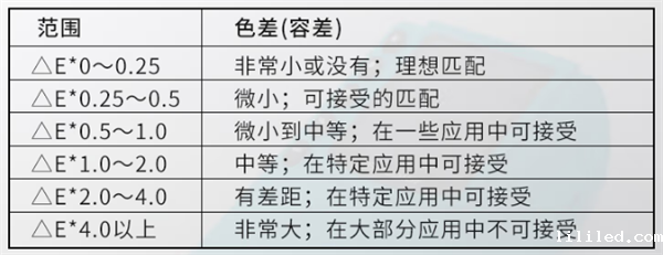 色差仪2