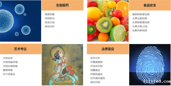 高光谱相机应用2