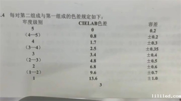 色牢度7