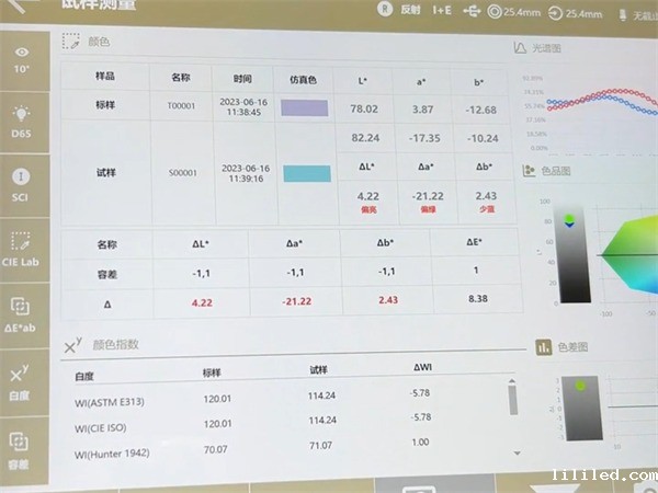 色板——TS8500-试样测量结果