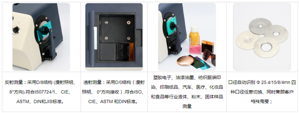 ac米兰app苹果YS6060色差仪2