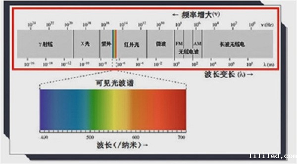 反射曲线