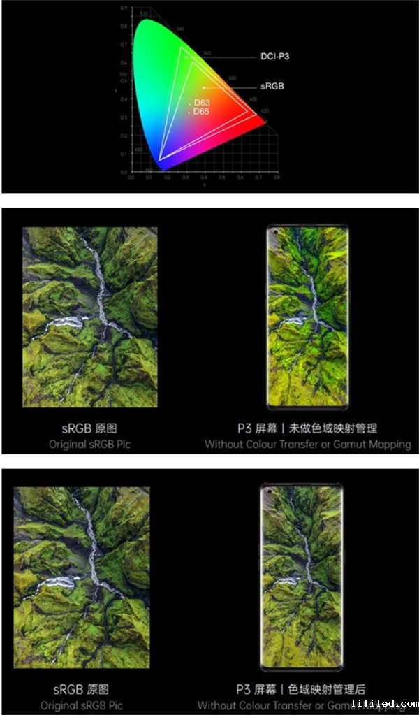 OPPO独家全链路色彩管理系统
