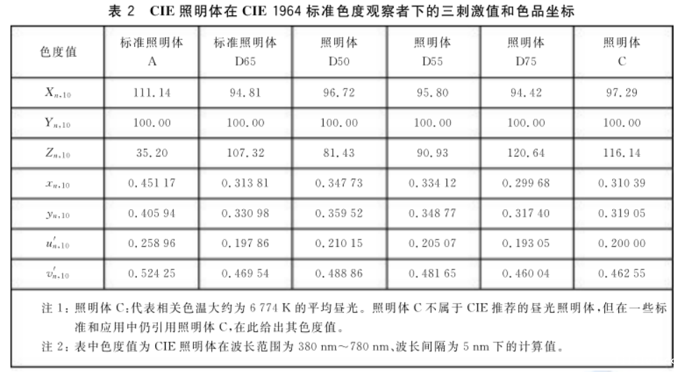 CIELUV色空间13