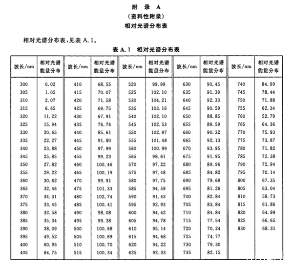 烟叶分级实验室环境条件《YCT 291-2009》2