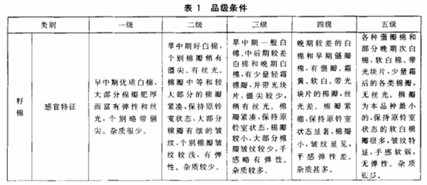 长绒棉的品级划分和分级环境