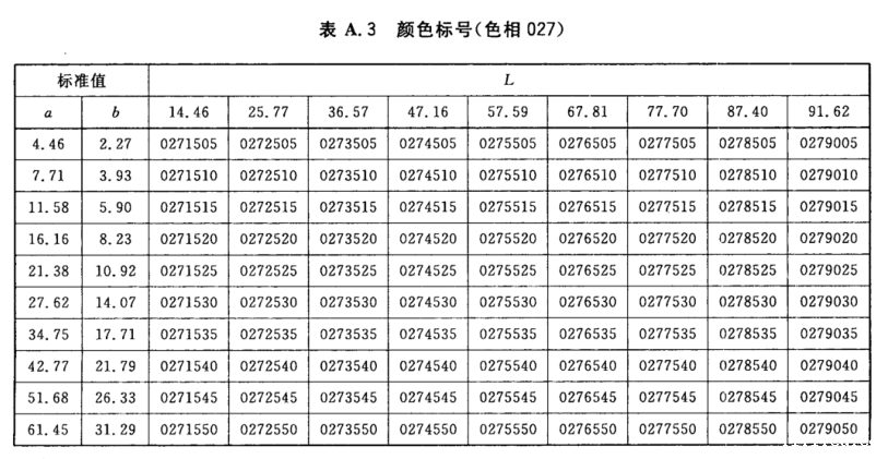 颜色标号与Lab标准色度值列表3