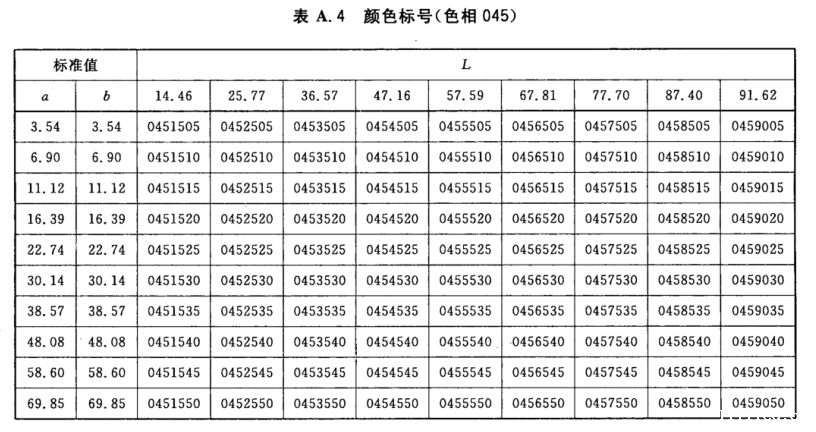 颜色标号与Lab标准色度值列表4