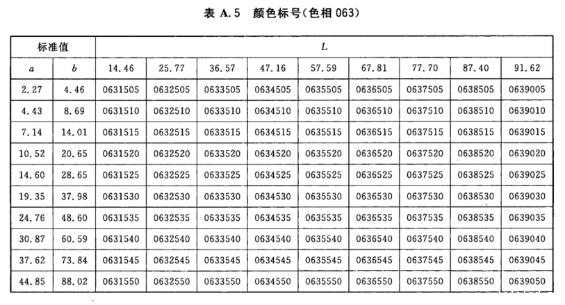 颜色标号与Lab标准色度值列表5