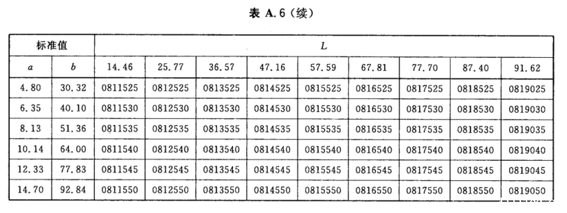 颜色标号与Lab标准色度值列表7
