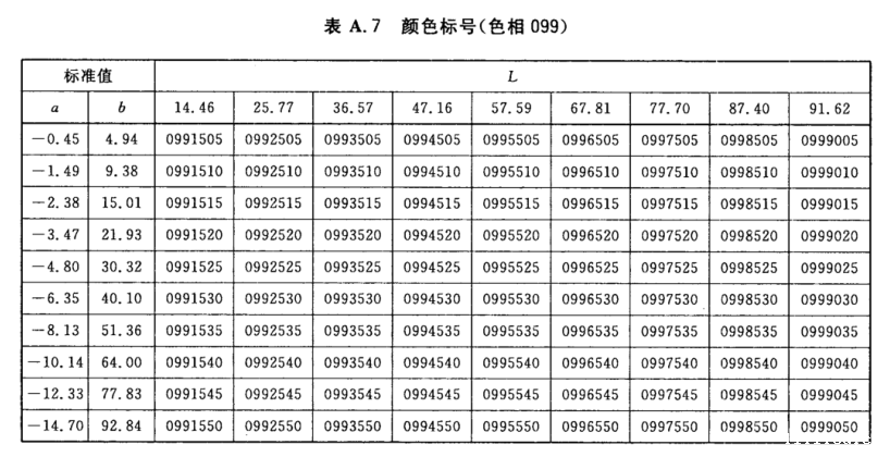 颜色标号与Lab标准色度值列表8