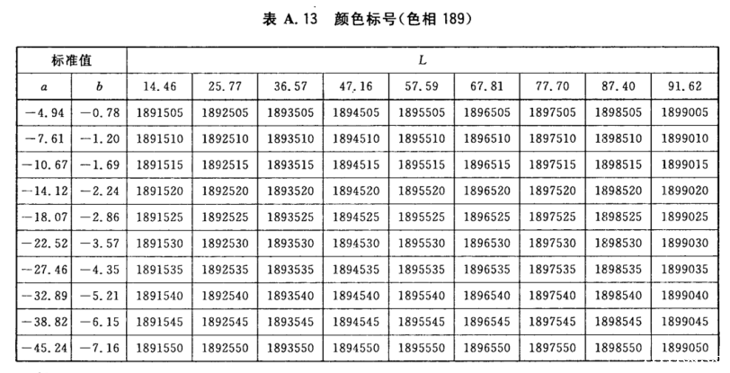 颜色标号与Lab标准色度值列表15