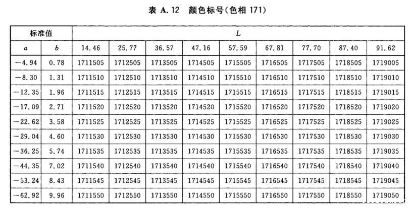 颜色标号与Lab标准色度值列表14