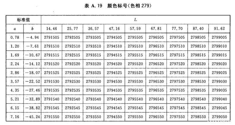 颜色标号与Lab标准色度值列表18