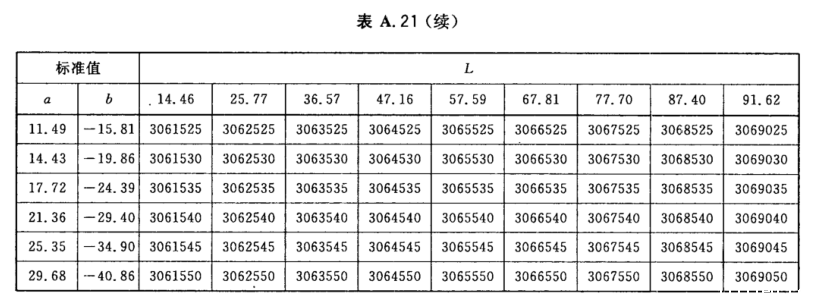 颜色标号与Lab标准色度值列表22