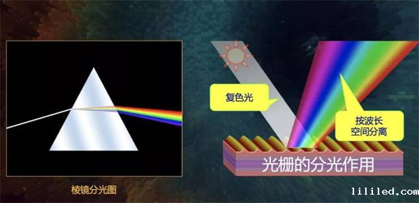 光栅分光