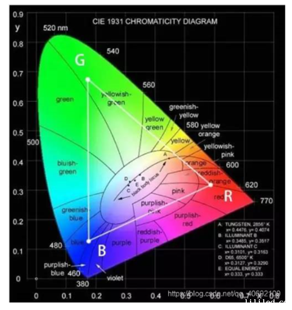CIES色度图的另类解读5