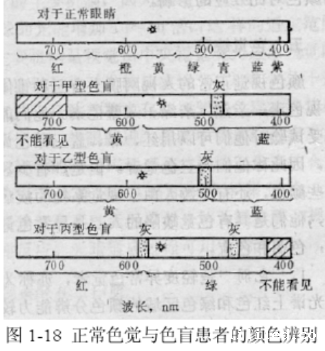 色盲2