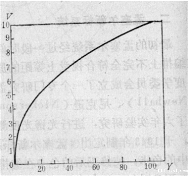 孟赛尔颜色体系——孟塞尔新标系统