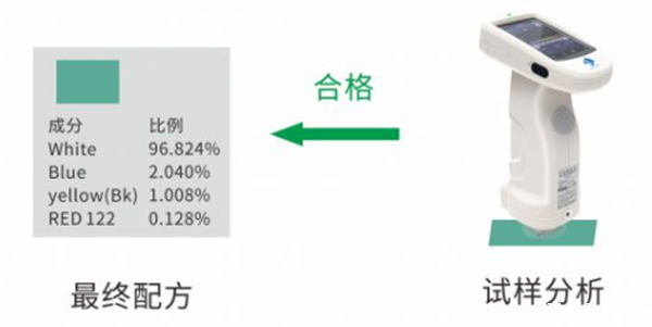 PeColor油漆油墨配色软件配色流程 (4)