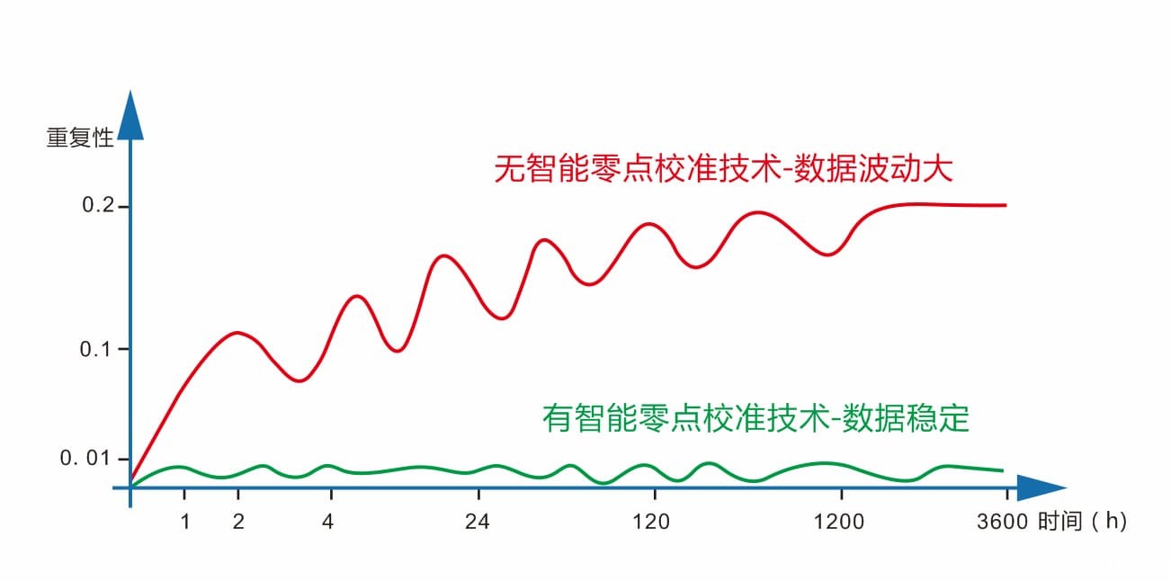 ac米兰app苹果高精度液体色度仪TS24020 (2)