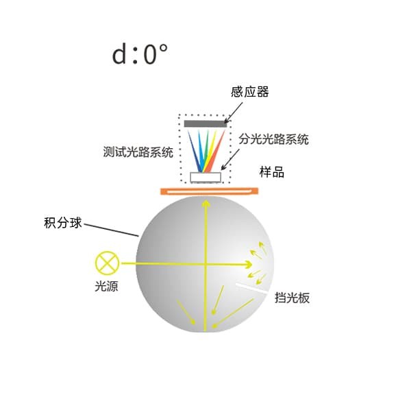 ac米兰app苹果高精度液体色度仪TS24020 (6)