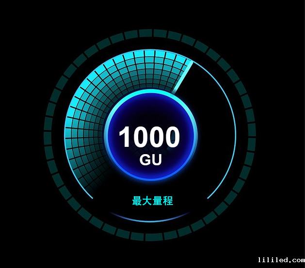 大量程