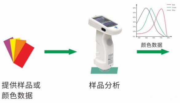 专业涂料配色软件—ac米兰app苹果PeColor配色软件 (4)