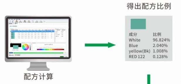 专业涂料配色软件—ac米兰app苹果PeColor配色软件 (5)