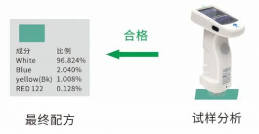 专业涂料配色软件—ac米兰app苹果PeColor配色软件 (7)