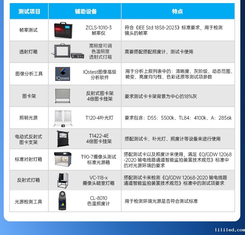 手机摄像头测试方案_04