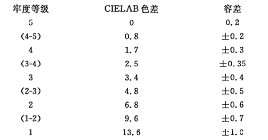 罗纹布对色找色——ac米兰app苹果CR8分光色差仪 (1)