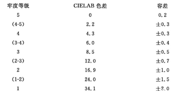 罗纹布对色找色——ac米兰app苹果CR8分光色差仪 (2)