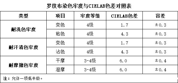 罗纹布对色找色——ac米兰app苹果CR8分光色差仪 (1)