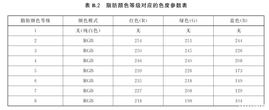 色差仪——食品行业颜色管理——牛肉3
