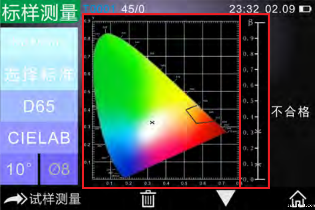 βxy颜色空间