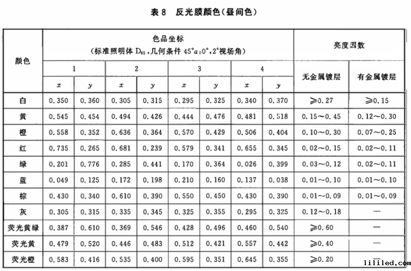 交通路标专用色差仪5