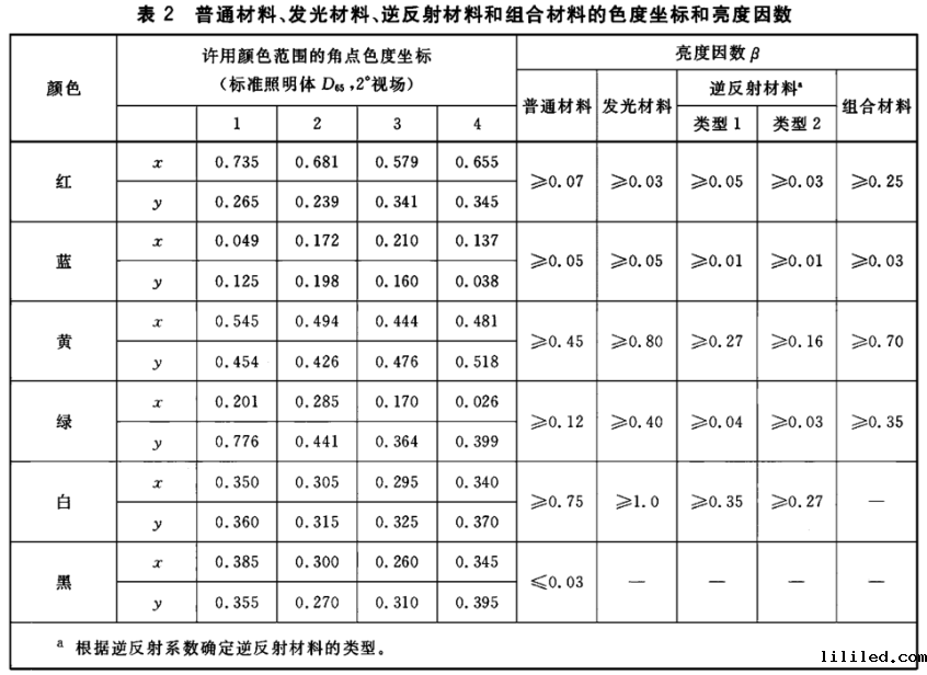 交通路标专用色差仪7