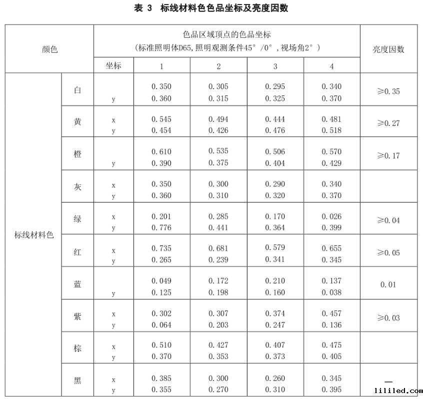 交通路标专用色差仪8