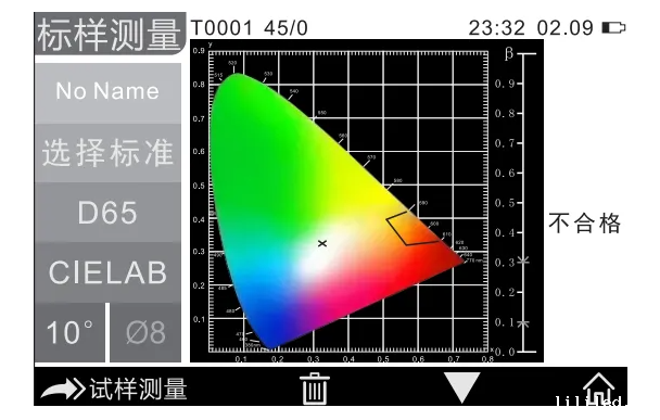 交通路标颜色测量12