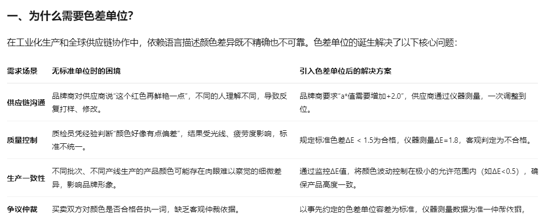 色差单位