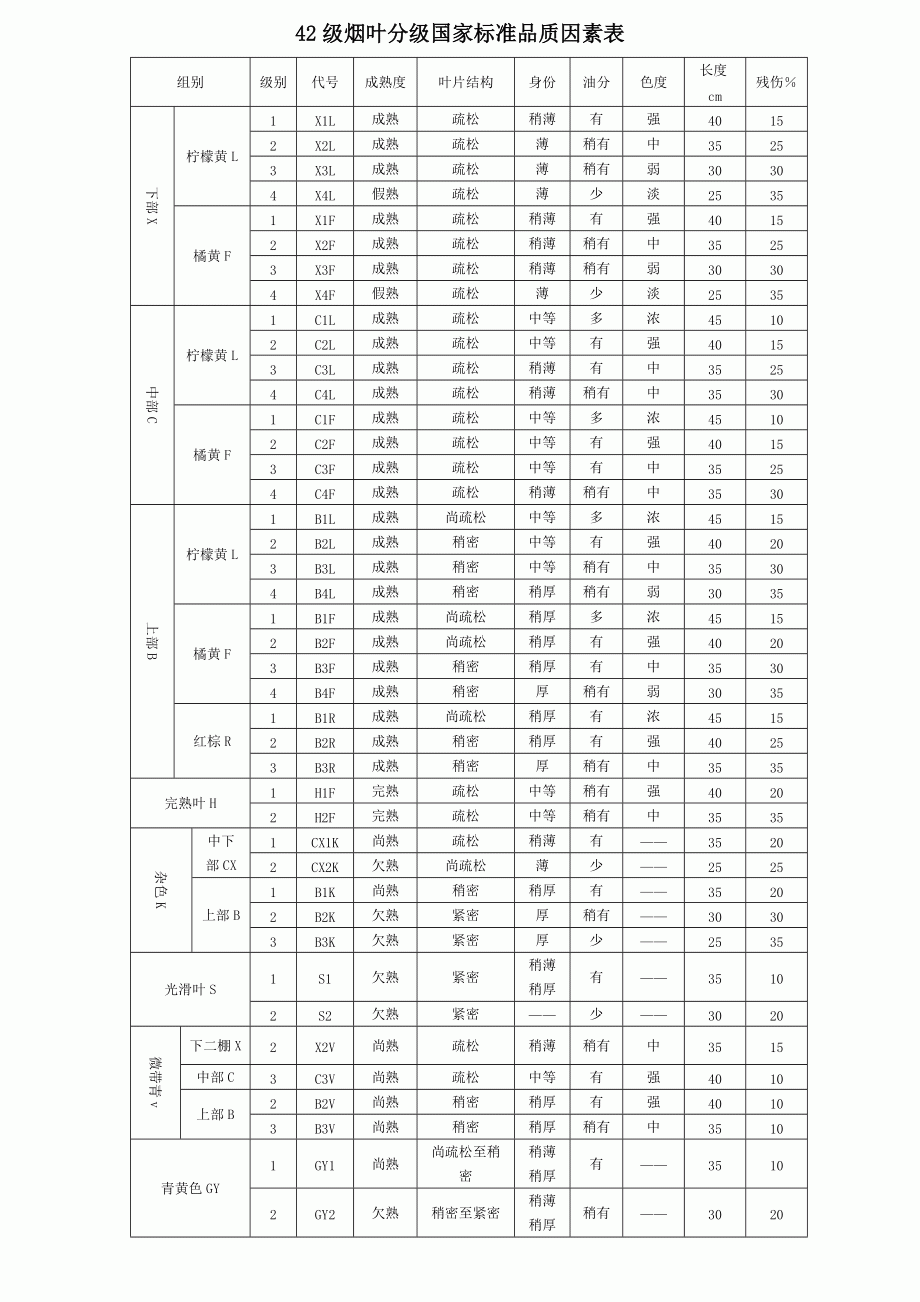 烟叶等级1