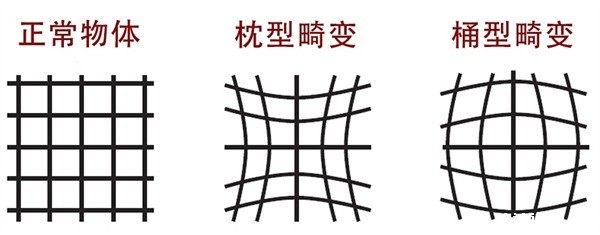 几何失真是什么？如何使用几何失真测试图卡？
