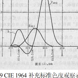 CIE 1964补充标准色度系统