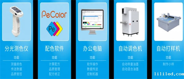 ac米兰app苹果配色方案定制流程