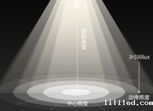照度的计算公式是什么？