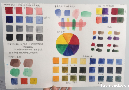 颜色混合理论&mdash;&mdash;加法混合和减法混合