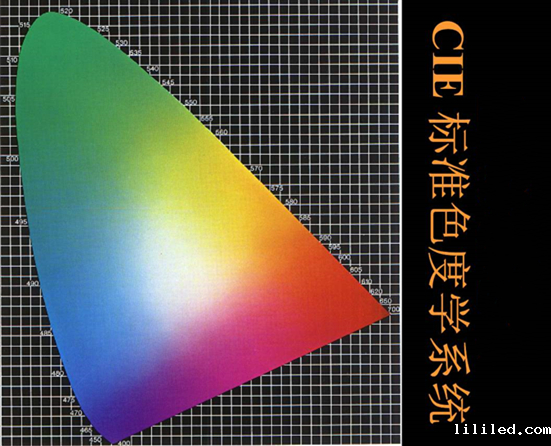 什么是CIE标准色度系统